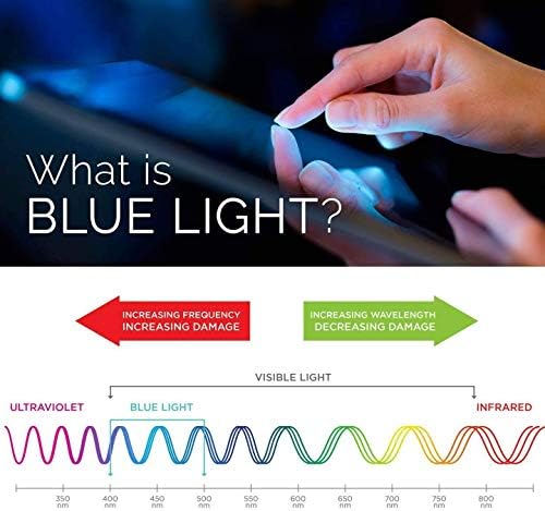 za Samsung Galaxy Tab A7 10,4 inčni anti plavi svjetlo [zaštita za oči] Zaštitnik zaslona od kaljenog stakla, Zenhoo